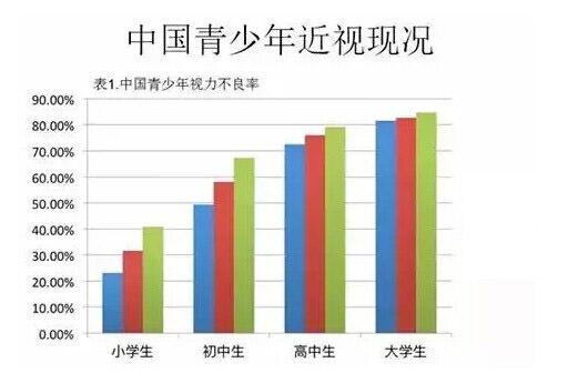 眼睛是心靈的窗戶，收好這份近視防控指南！