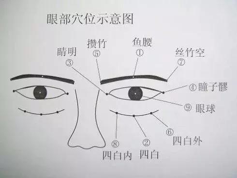 做眼保健操有沒有用？